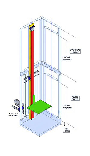 cable drum