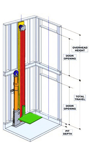 hydraulic drive