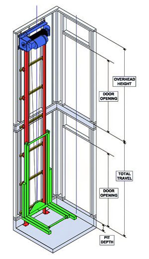 drive overhead cable